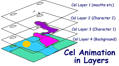 Hasil gambar untuk animasi cel