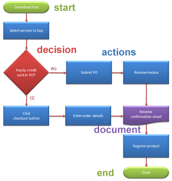 A Cybercomputing Page